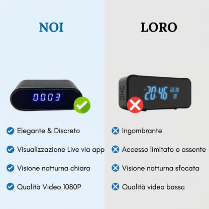 Smartwatch di sorveglianza SafeView